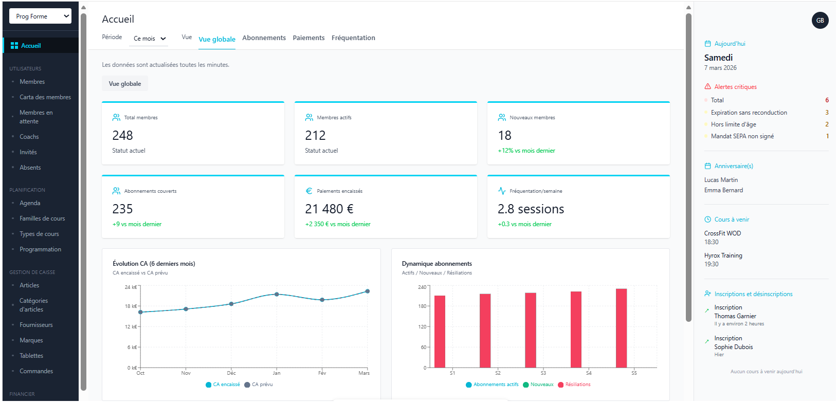 Dashboard global