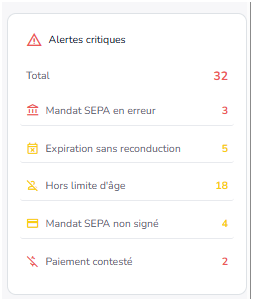 Paiements contestés dans le dashboard