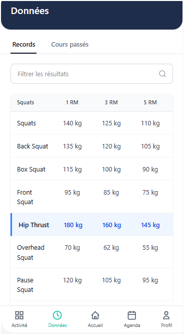 Hip Thrust dans la liste des exercices